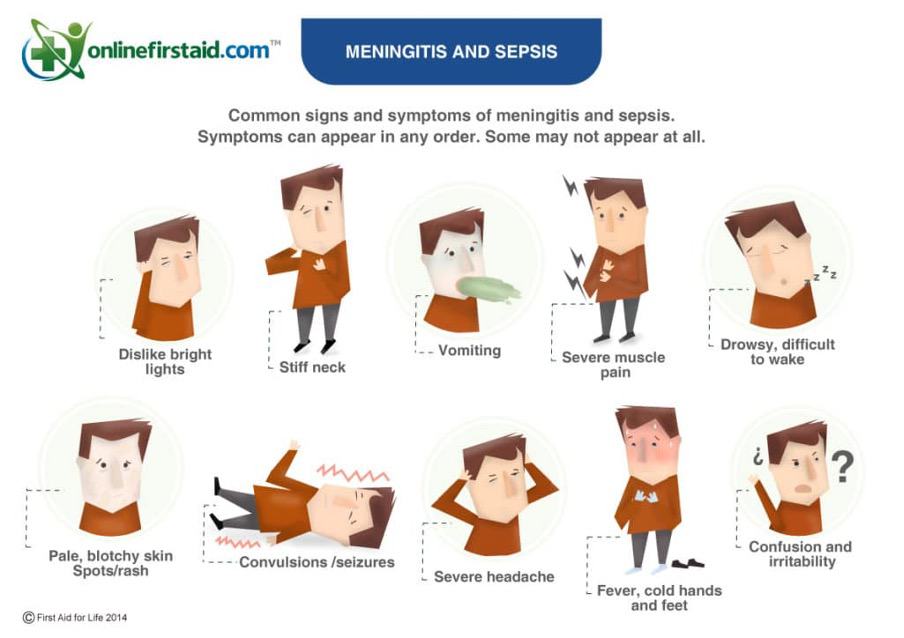 meningitis