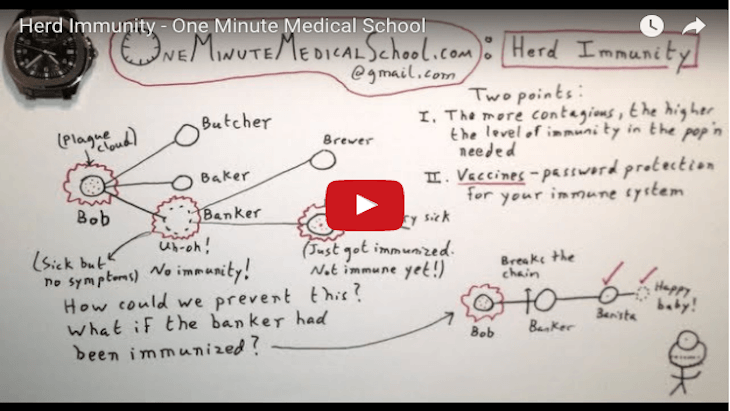 The Hippocratic Post - herd immunity