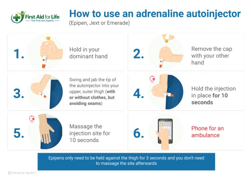 Adrenaline Auto Injector
