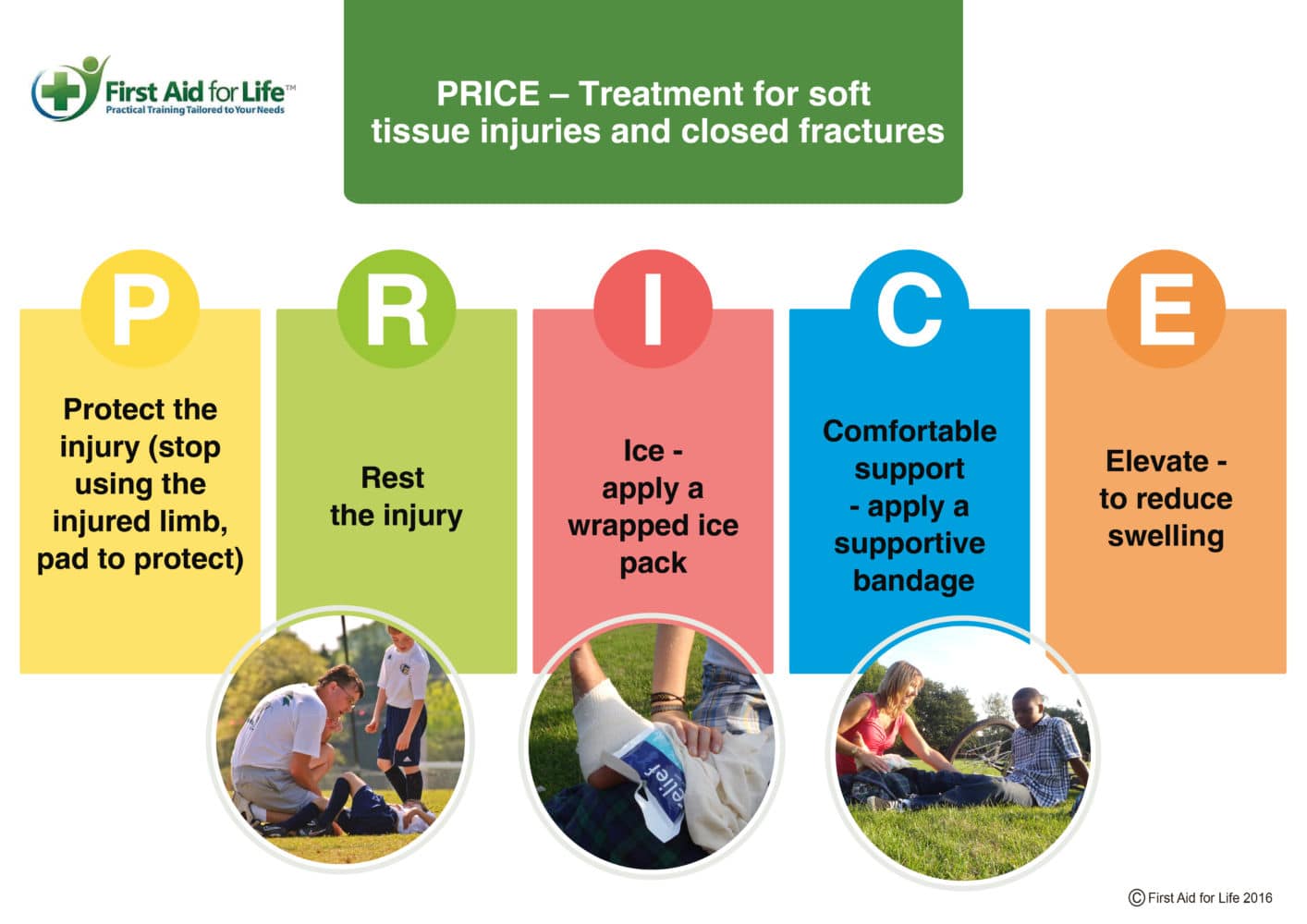 sprains dislocation soft tissue injury